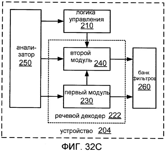 Системы, способы и устройство для широкополосного кодирования и декодирования неактивных кадров (патент 2428747)