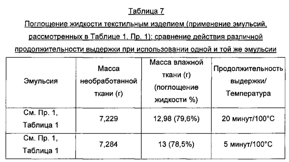 Способ и композиция для получения текстильных изделий с водоотталкивающими и/или грязеотталкивающими по отношению к растворимым в воде загрязнениям свойствами (патент 2663427)