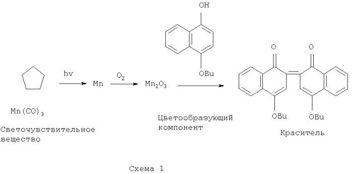 Светочувствительный регистрирующий материал (патент 2302652)