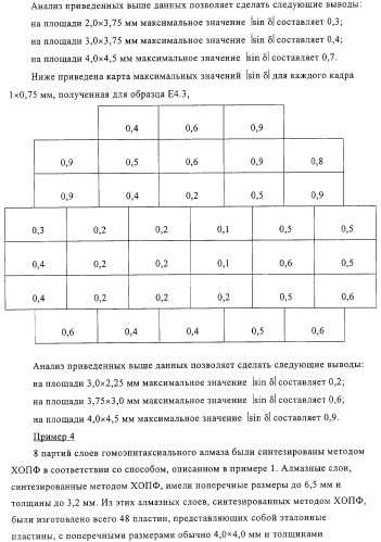 Алмазный материал оптического качества (патент 2332531)