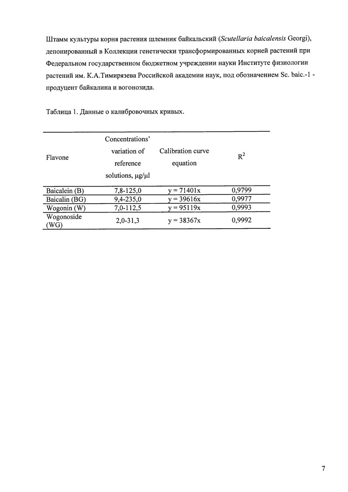 Штамм культуры корня растения шлемник байкальский (scutellaria baicalensis georgi), депонированный в коллекции генетически трансформированных корней растений при федеральном государственном бюджетном учреждении науки институте физиологии растений им. к.а. тимирязева российской академии наук, под обозначением sc. baic.-1 - продуцент байкалина и вогонозида (патент 2658484)