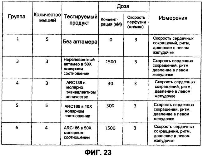 Аптамерные терапевтические средства, применимые для лечения связанных с комплементом расстройств (патент 2406507)