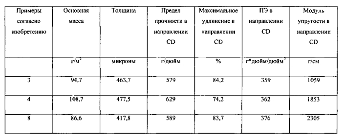 Содержащие активные агенты волокнистые структуры с множеством областей (патент 2591704)