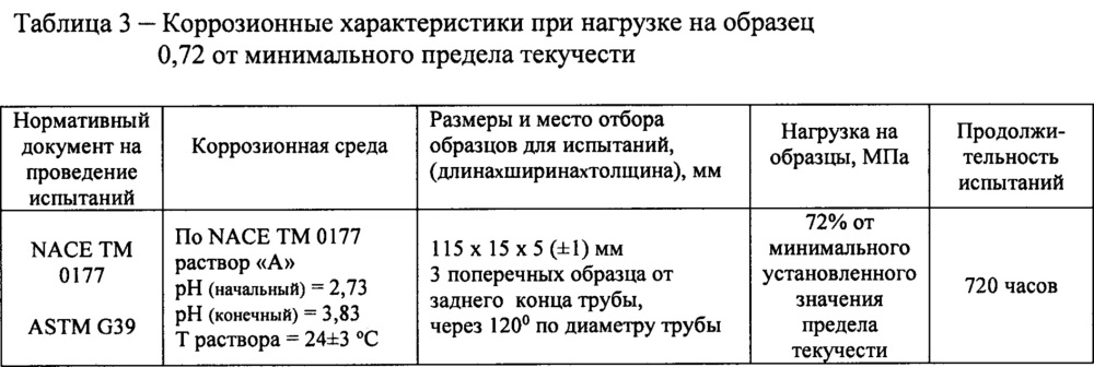 Труба коррозионно-стойкая из низкоуглеродистой доперитектической стали для нефтегазопроводов и способ её производства (патент 2647201)