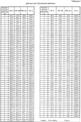 Способ поиска и разведки углеводородной залежи (патент 2446419)