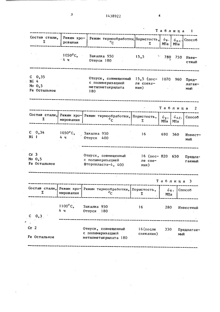 Способ изготовления деталей из порошковых сталей (патент 1438922)
