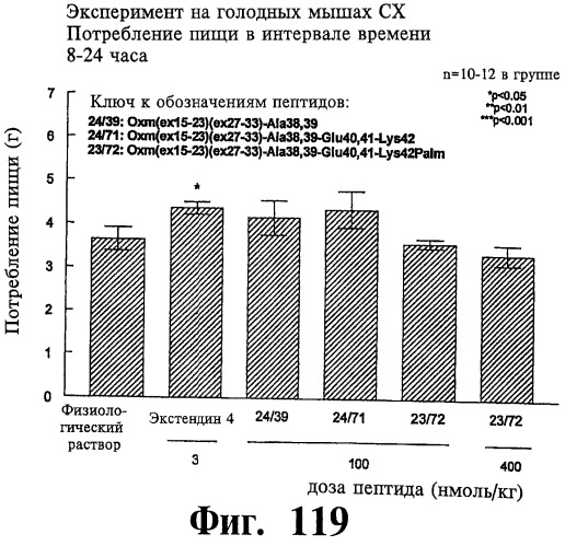 Соединения оксинтомодулина (варианты), фармацевтическая композиция на их основе, способы лечения и профилактики ожирения и сопутствующих заболеваний (варианты) и лекарственное средство (варианты) (патент 2485135)