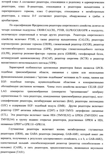 Способы скрининга с применением g-белок сопряженных рецепторов и родственных композиций (патент 2506274)