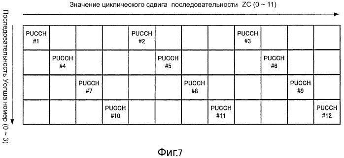 Устройство беспроводной связи и способ расширения сигнала ответа (патент 2537694)