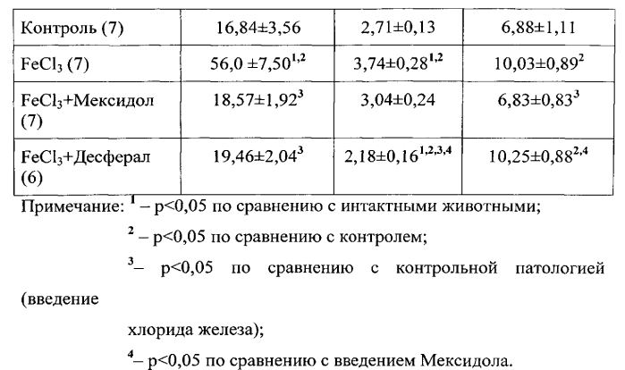 Средство для лечения перегрузки организма железом или гемахроматоза (патент 2557959)