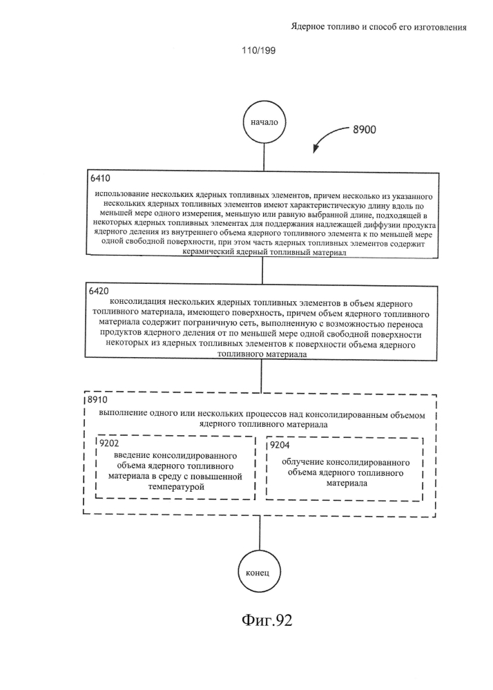 Ядерное топливо и способ его изготовления (патент 2601866)