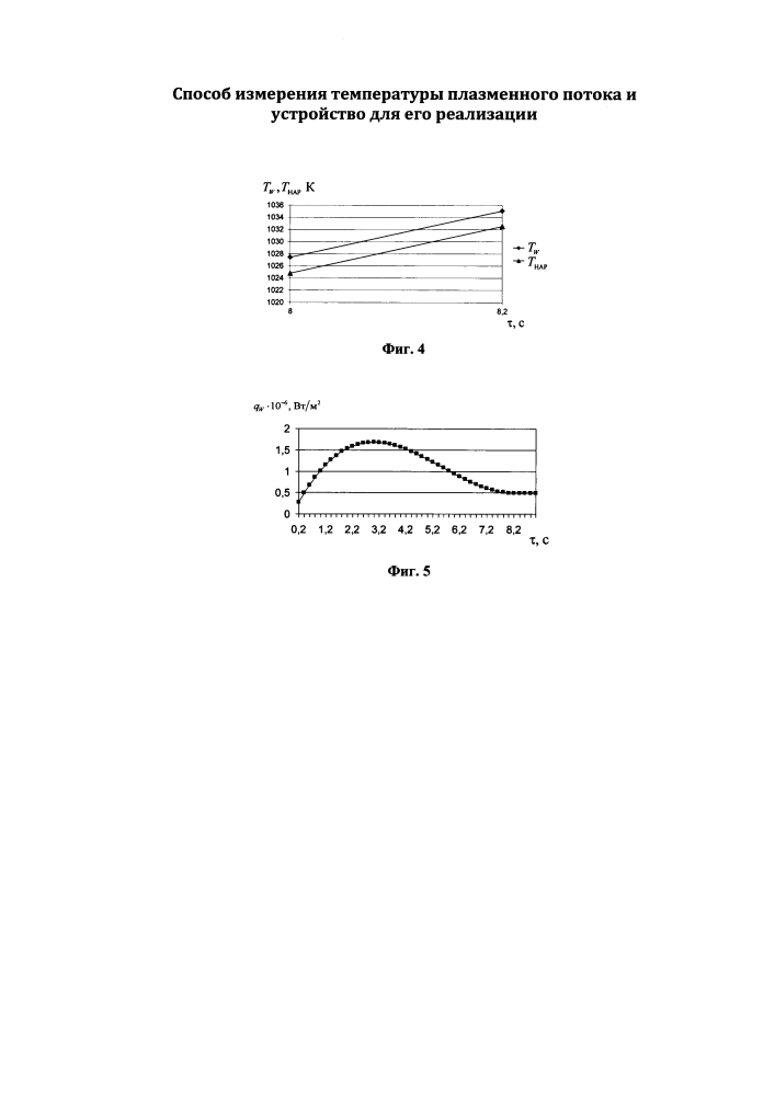 Способ измерения температуры плазменного потока и устройство для его реализации (патент 2600512)
