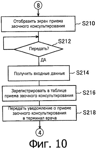 Система и способ медицинской консультации на дому (патент 2308760)