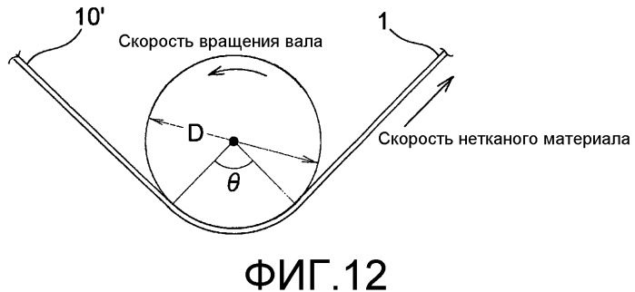 Нетканый материал и способ его изготовления (патент 2558905)