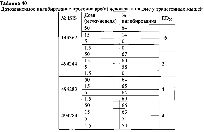 Способы и композиции для модулирования экспрессии аполипопротеина (а) (патент 2624028)