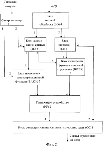 Способ распознавания радиолокационных сигналов, имитирующих цель, и устройство для его осуществления (патент 2569490)