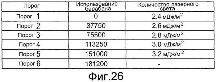 Устройство формирования изображения, картридж и устройство хранения, установленное на картридже (патент 2324212)