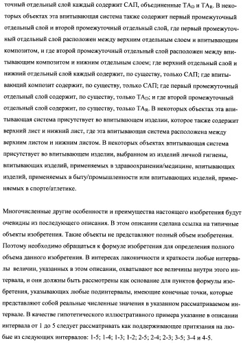 Впитывающие изделия, содержащие впитывающие материалы, проявляющие свойства отбухания/вторичного набухания (патент 2490030)