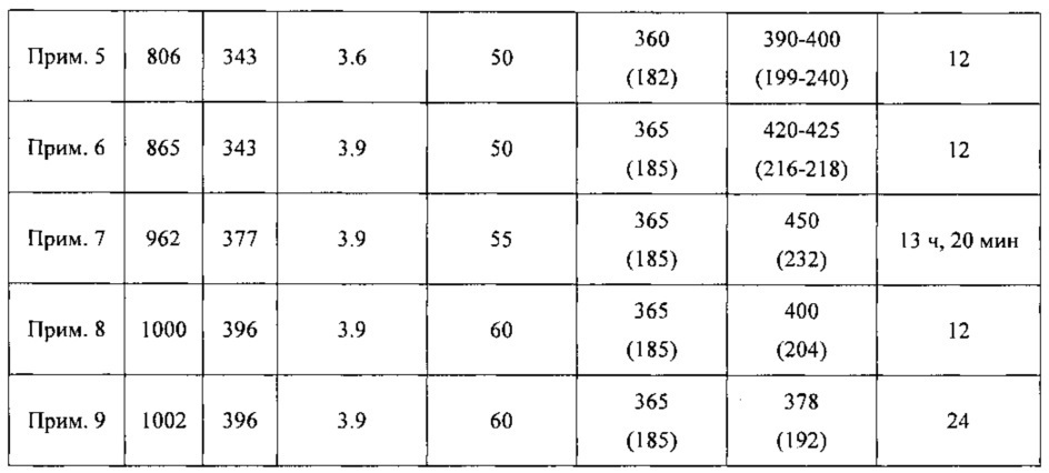 Способ получения альфа, омега-дийодоперфторалканов (патент 2621699)