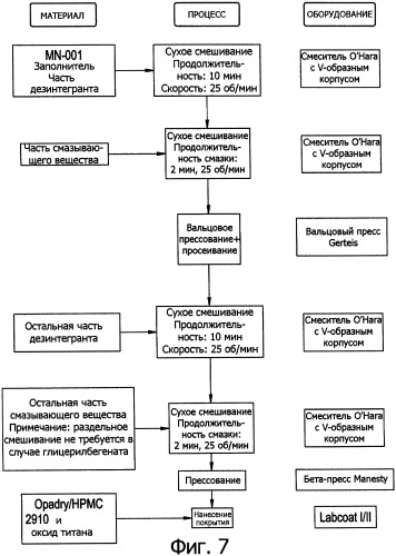 Изолированная орторомбическая кристаллическая форма 4-[6-ацетил-3-[3-(4-ацетил-3-гидрокси-2-пропилфенилтио)пропокси]-2-пропил-фенокси]масляной кислоты и фармацевтическая композиция на ее основе (патент 2317979)