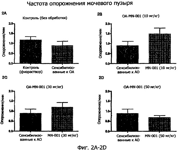 Производные феноксиалкилкарбоновых кислот при лечении воспалительных заболеваний (патент 2388466)