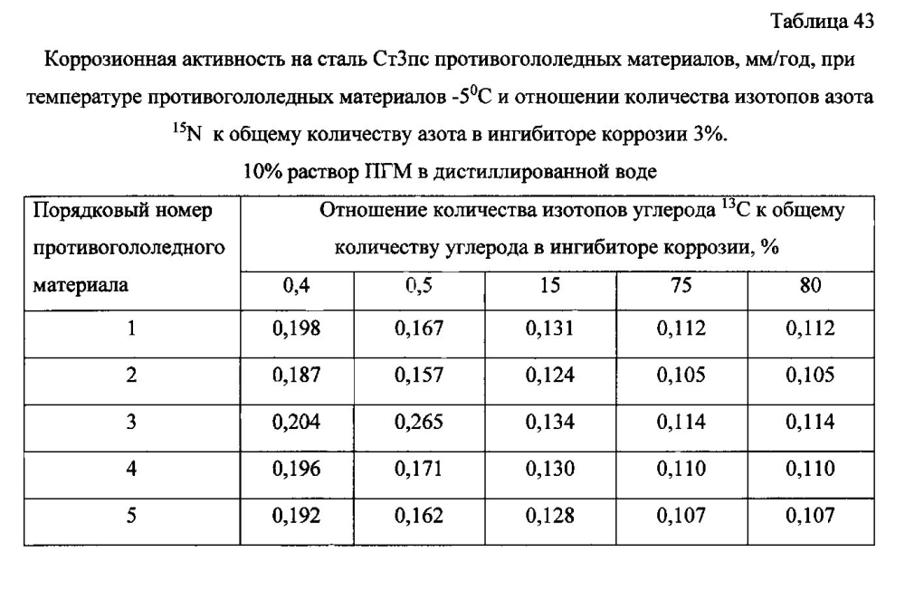 Способ получения твердого противогололедного материала на основе пищевой поваренной соли и кальцинированного хлорида кальция (варианты) (патент 2596780)