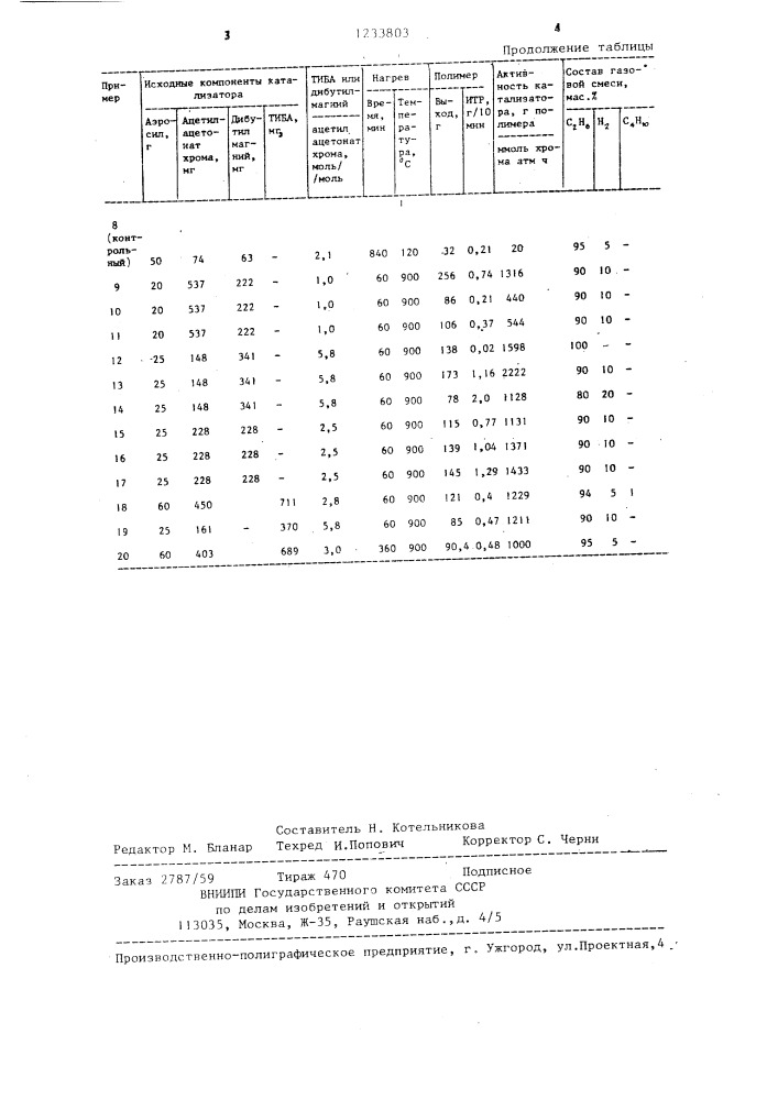 Способ получения нанесенного катализатора полимеризации этилена (патент 1233803)