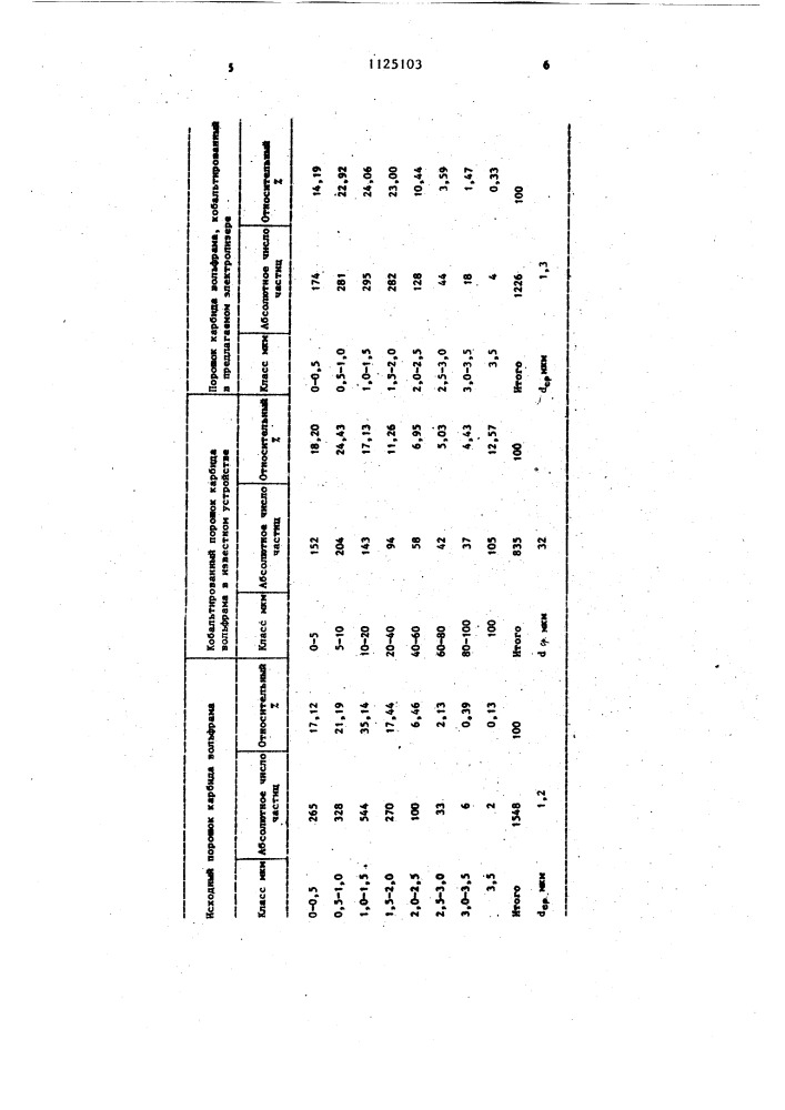 Устройство для электролитического плакирования порошков (патент 1125103)