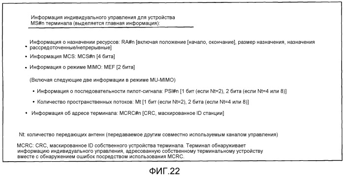 Устройство беспроводной связи и способ беспроводной связи (патент 2523696)