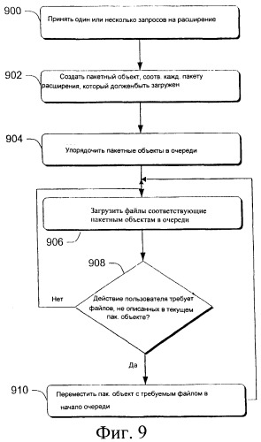 Предоставление расширений программного обеспечения на основе использования сети (патент 2250490)