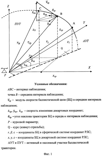 Способ определения модуля скорости баллистической цели в наземной радиолокационной станции (патент 2540323)