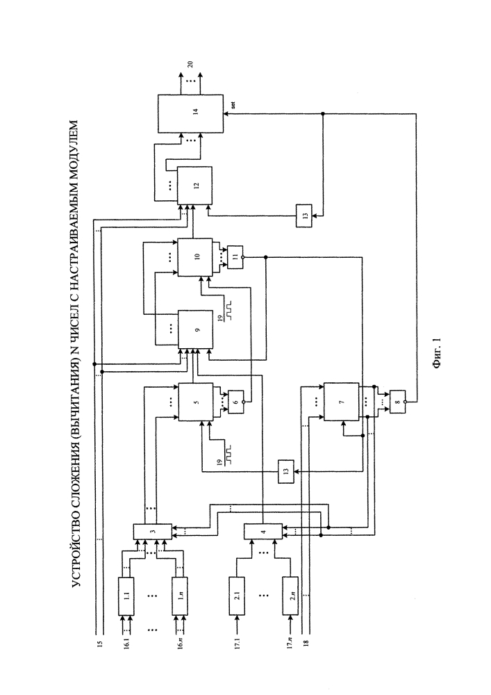 Устройство сложения (вычитания) n чисел с настраиваемым модулем (патент 2637988)