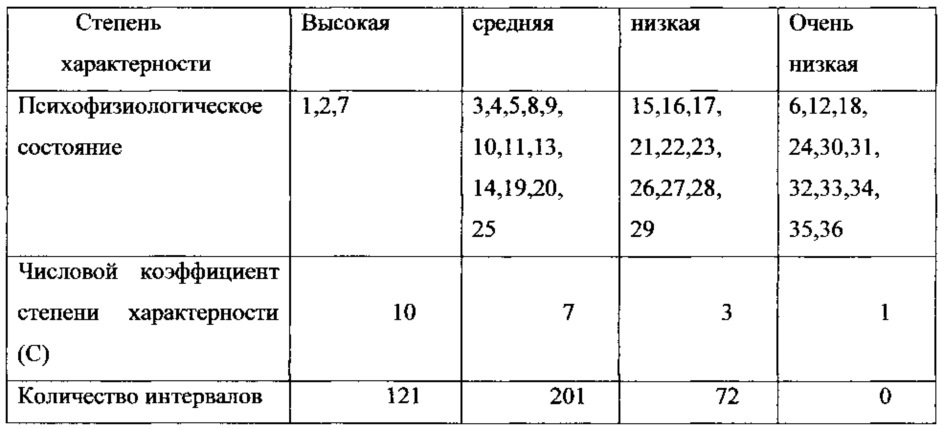 Способ скрининг диагностики риска возникновения расстройств аутистического спектра (рас) у детей (варианты) (патент 2655073)