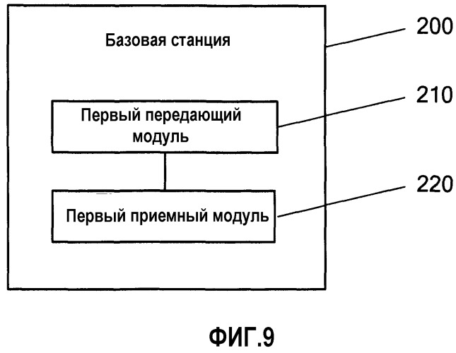 Способ и устройство переключения (патент 2497312)