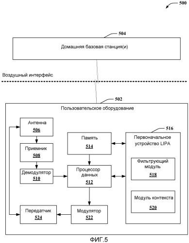 Установление связности сети передачи пакетных данных для трафика локального доступа согласно интернет-протоколу (патент 2504114)