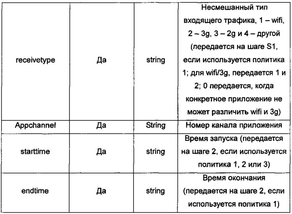 Способ и устройство для предоставления отчета о трафике, а также способ и устройство для измерения сетевого трафика (патент 2619723)