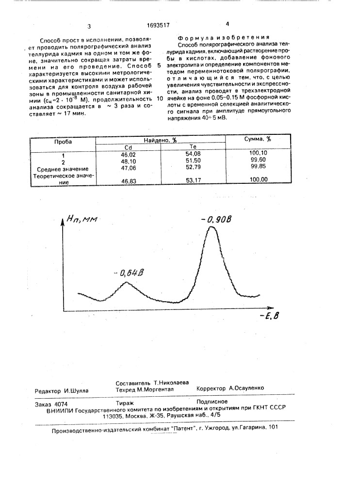Способ полярографического анализа туллурида кадмия (патент 1693517)