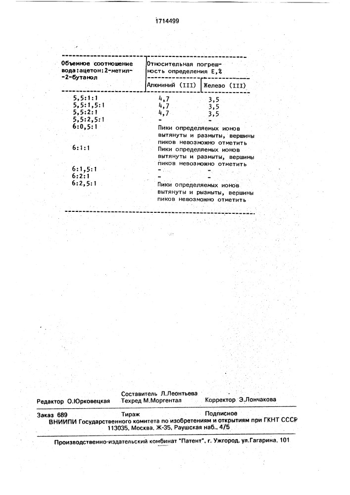 Способ количественного определения алюминия и железа (патент 1714499)