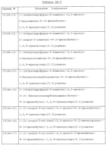 Производные триазаспиро[5,5]ундекана (варианты), фармацевтическая композиция и способ регулирования хемокина/рецептора хемокина (патент 2265021)