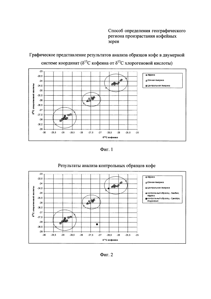 Способ определения географического региона произрастания кофейных зерен (патент 2623065)