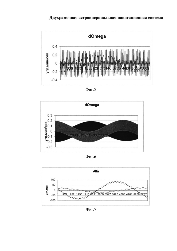 Двухрамочная астроинерциальная навигационная система, осредняющая ошибки (патент 2654940)