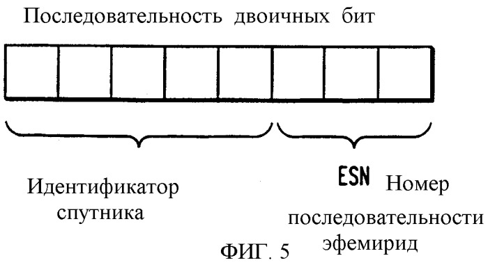 Вспомогательные сообщения глобальной системы позиционирования в сотовых системах связи и способы для их реализации (патент 2297715)