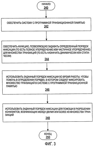 Порядок фиксации программных транзакций и управление конфликтами (патент 2439663)