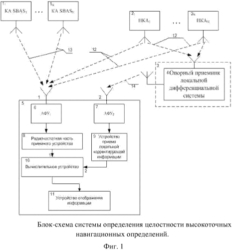 Способ определения целостности высокоточных навигационных определений потребителя и система для его реализации (патент 2577846)