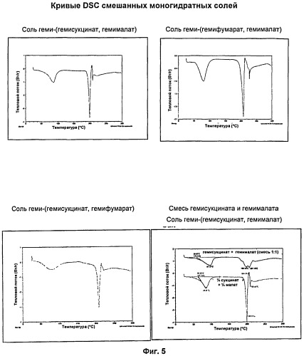 Полезные фармацевтические соли 7-[(3r,4r) -3-гидрокси-4- гидроксиметил- пирролидин -1- илметил ]- 3,5- дигидро-пирроло [ 3,2-d] пиримидин-4-она (патент 2489435)