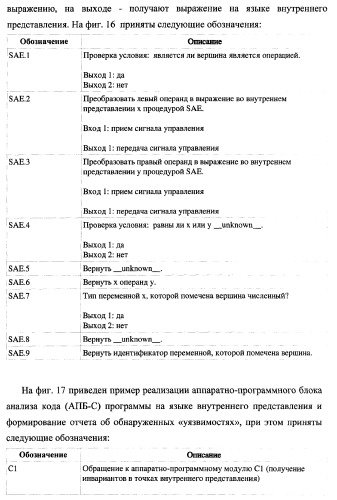 Способ генерации баз данных и баз знаний для систем верификации программного обеспечения распределенных вычислительных комплексов и устройство для его реализации (патент 2373569)