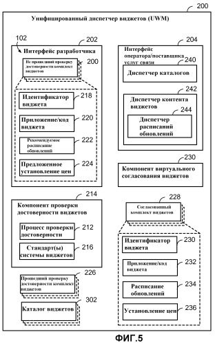 Устройства и способы для диспетчеризации обновлений виджетов (патент 2469383)