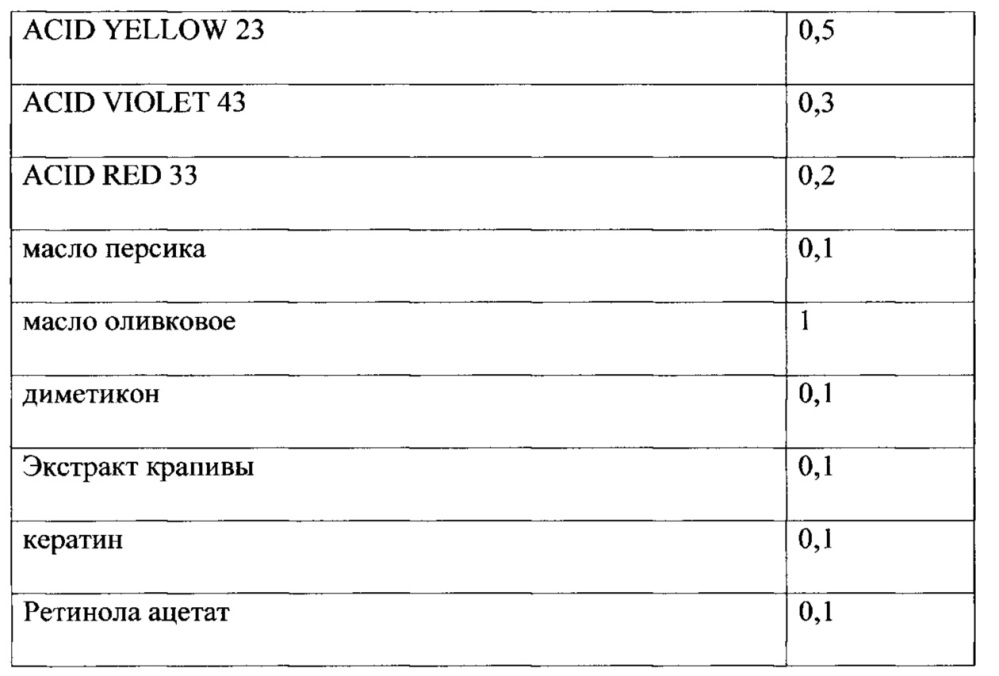 Оттеночная краска для волос на пеномоющей основе (патент 2654751)