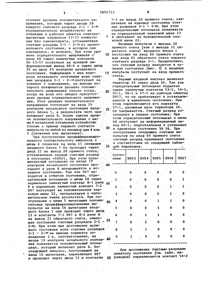 Реверсивный счетчик импульсов (патент 1051733)