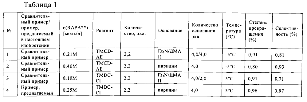 Региоселективное ацилирование рапамицина в положении с-42 (патент 2603261)